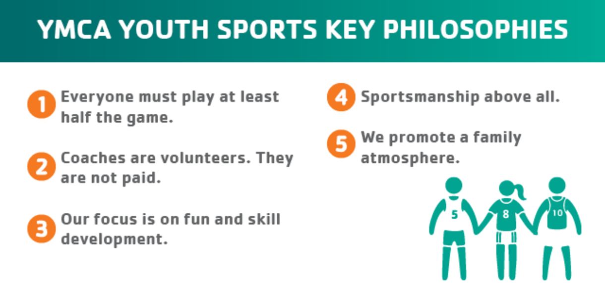 Youth Sports Programs - YMCA