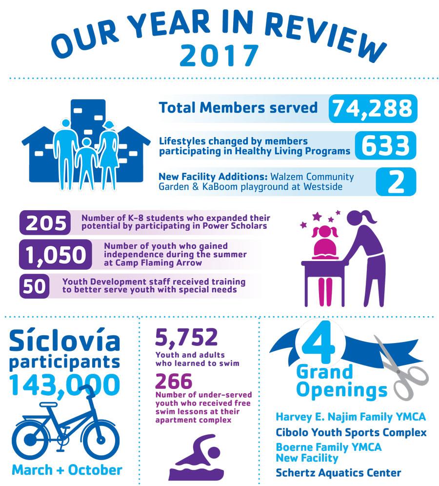 2017 Year In Review
