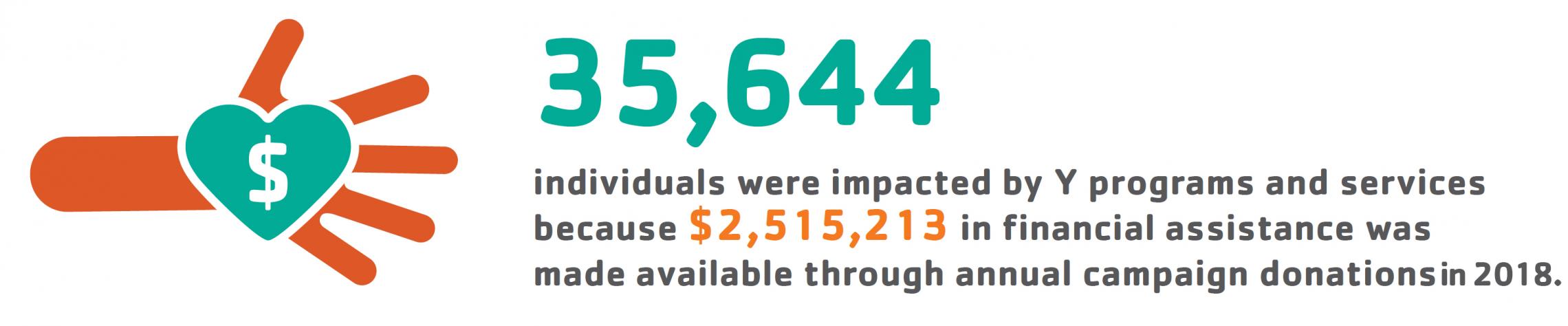 2018 Impact