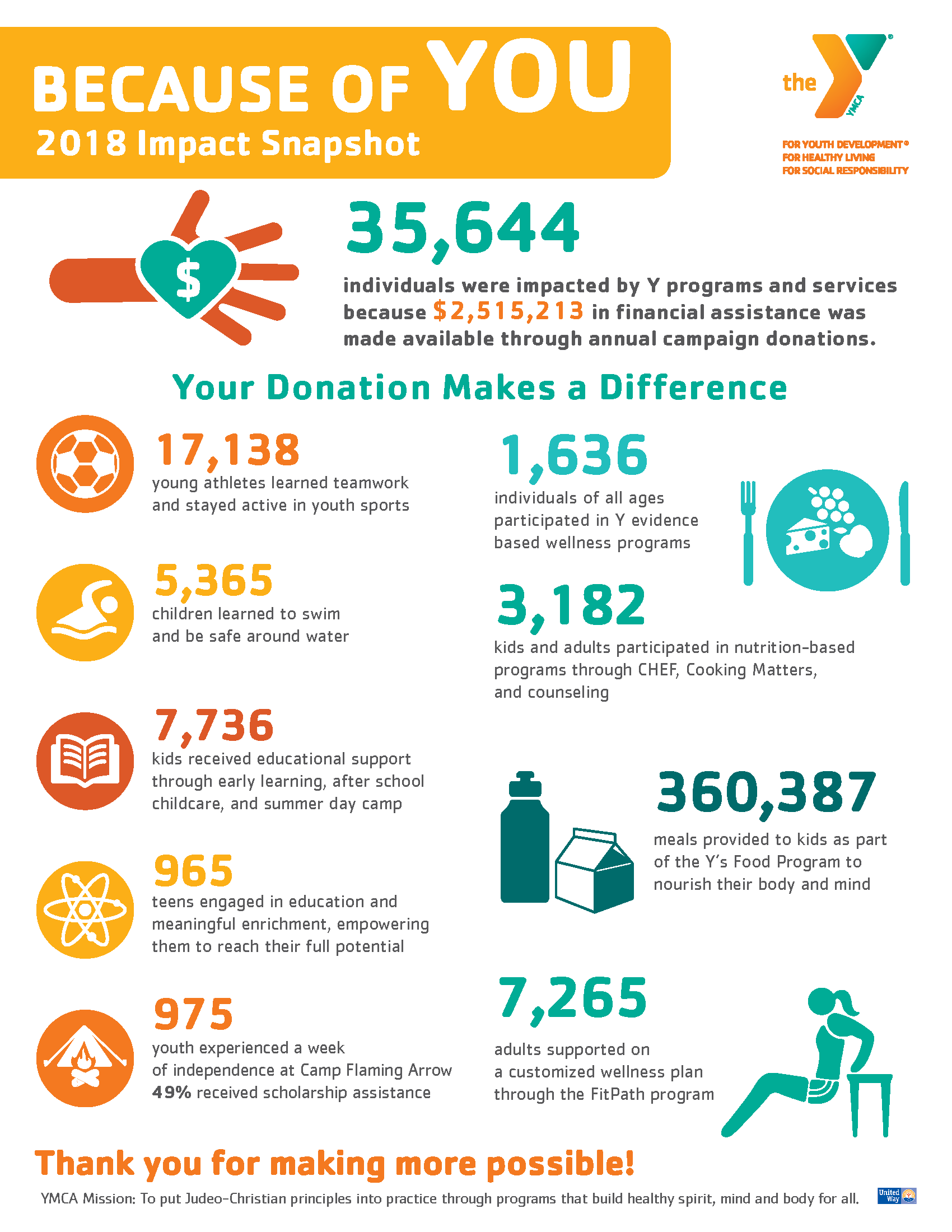 2018 Year In Review