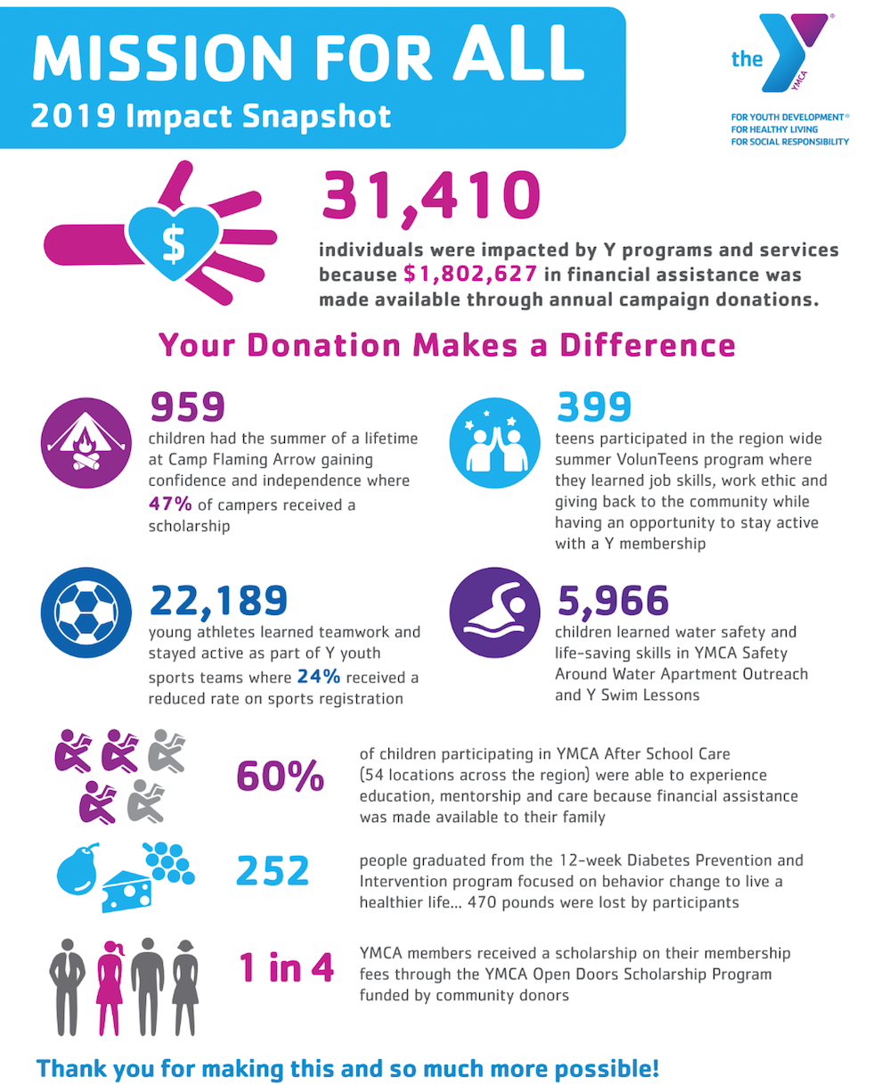 2019 Year In Review