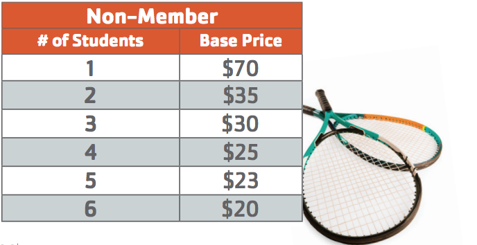 Tennis Non-Member - Private Group Lessons