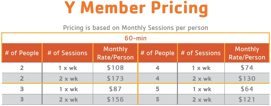 Small Groups Rate Table